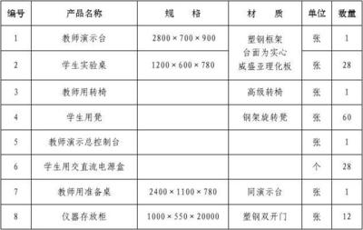 教學(xué)演示用品需求清單 助力高效課堂互動(dòng)